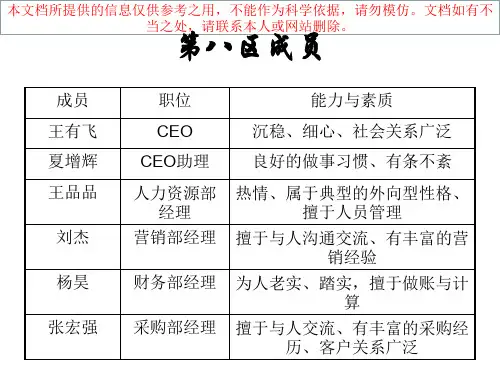 大学生模拟创办公司和流程优质课件专业知识讲座