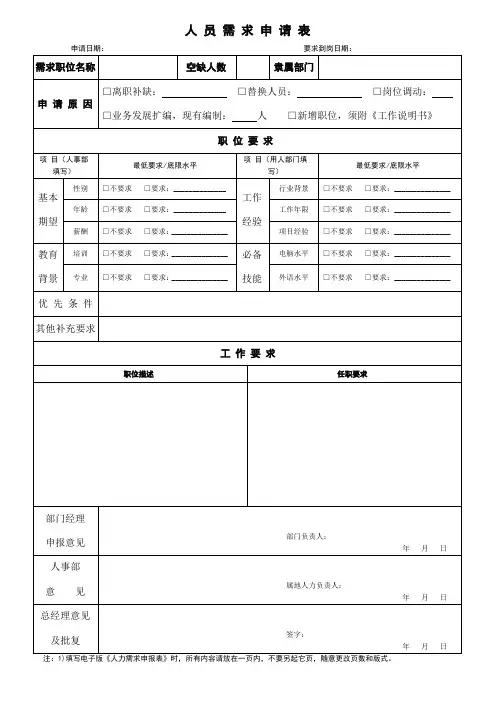 附表3-2人员需求申请表