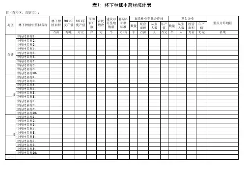 林下种植中药材统计表