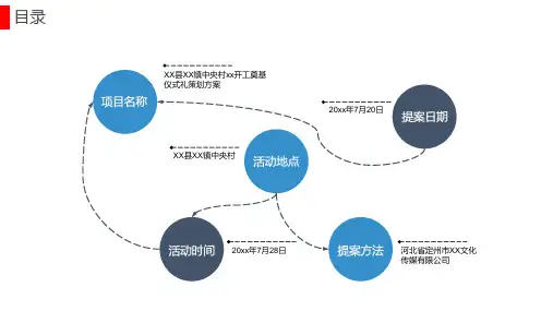大型建设项目开工奠基仪式策划方案PPT