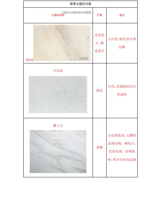 大理石分类品种齐全附图