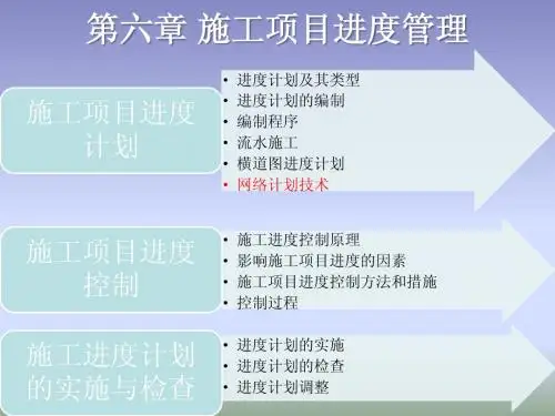 建筑项目管理第六章