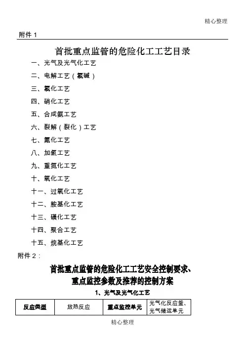 首批重点监管的危险化工工艺目录