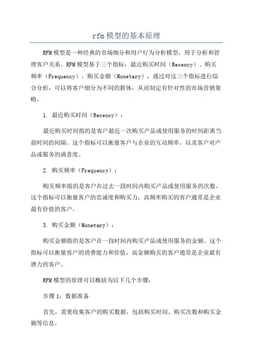 rfm模型的基本原理