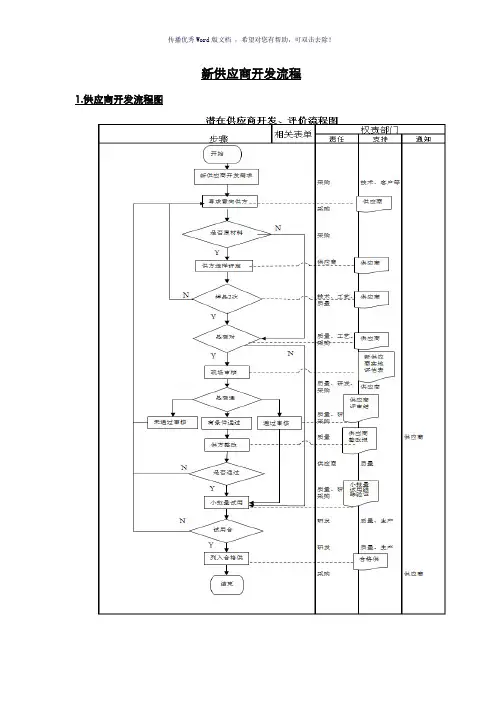新供应商开发流程(参考模板)