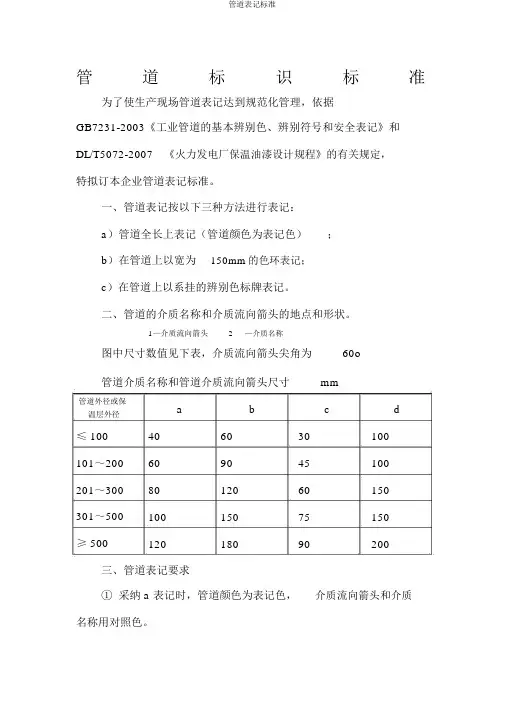 管道标识标准