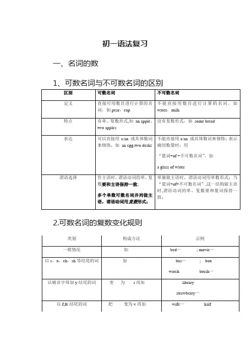 名词单复数及所有格