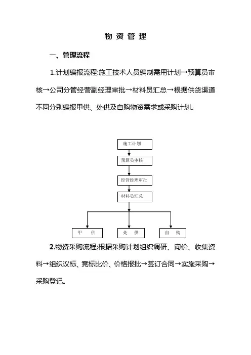 物资管理流程