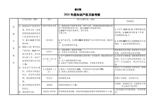 8年度知识产权目标考核记录_修正版