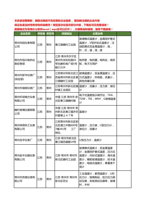 新版江苏省常州温度计工商企业公司商家名录名单联系方式大全94家