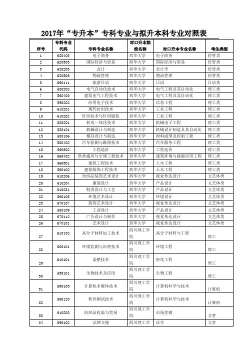 专科专业与拟升本科专业对照表