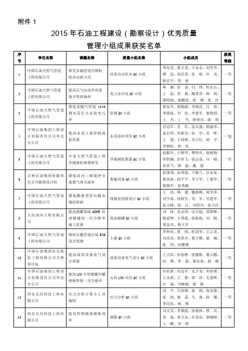 2015年石油工程建设勘察设计优秀质量管理小组成果获奖