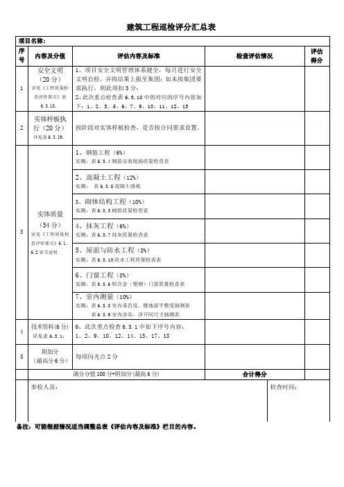 建筑工程巡检评分汇总表