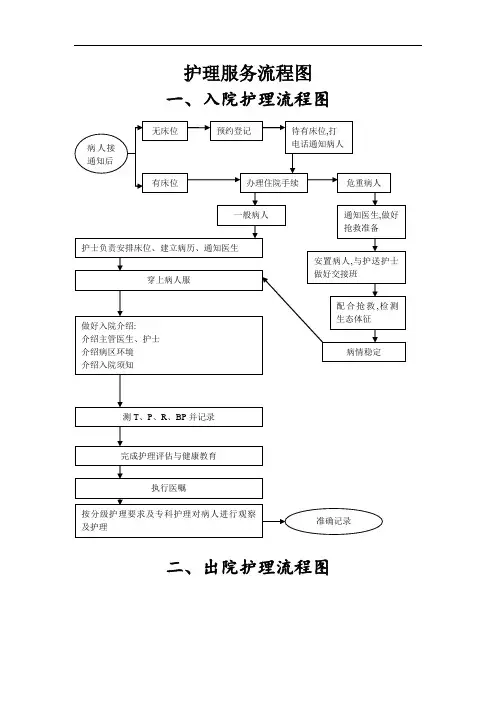 护理工作流程图