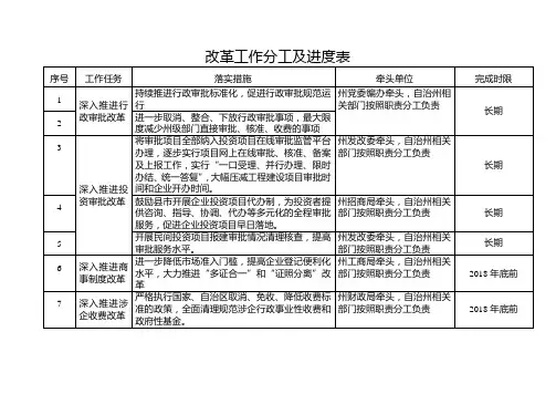 改革工作分工及进度表