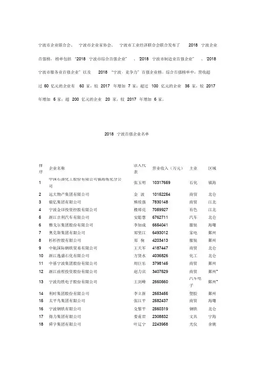 2018年宁波百强企业名单