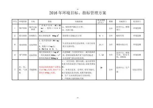 环境、职业健康管理方案目标