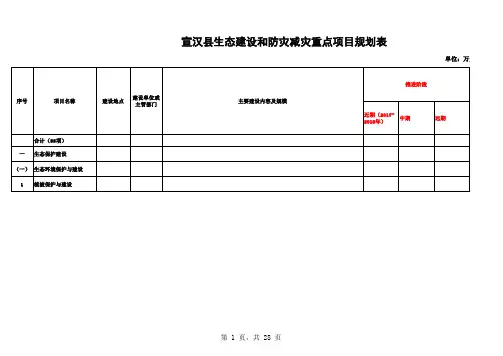 宣汉生态建设和防灾减灾重点项目规划表