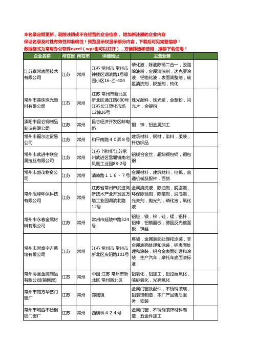 新版江苏省常州金属铝工商企业公司商家名录名单联系方式大全340家