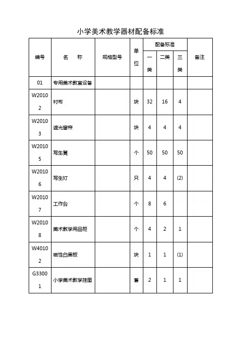 中小学美术器材标准