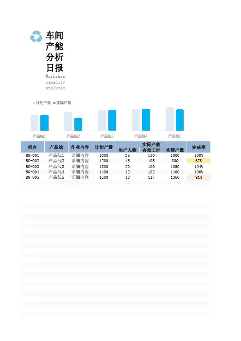 车间产能分析日报表Excel模板