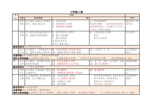 2018部编人教版初中语文教材课文目录