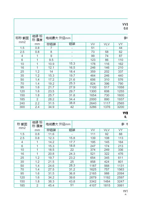 电线电缆载流量对照表