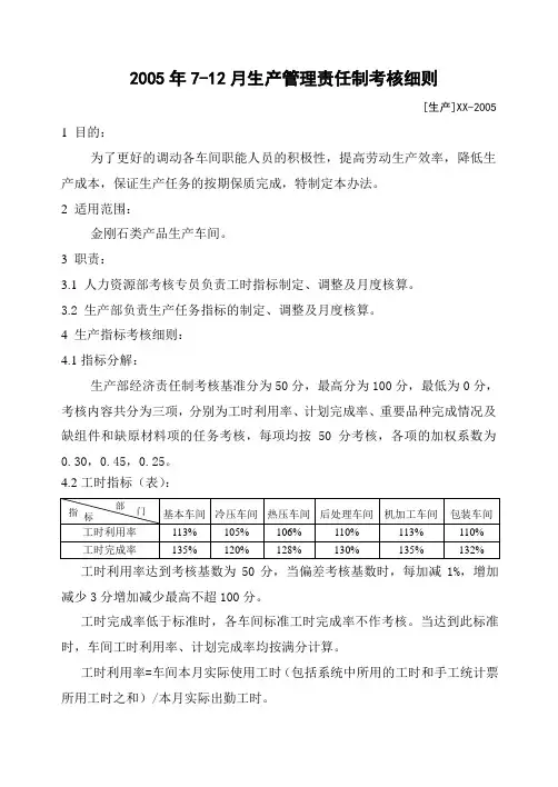 车间经济责任制考核细则7.28