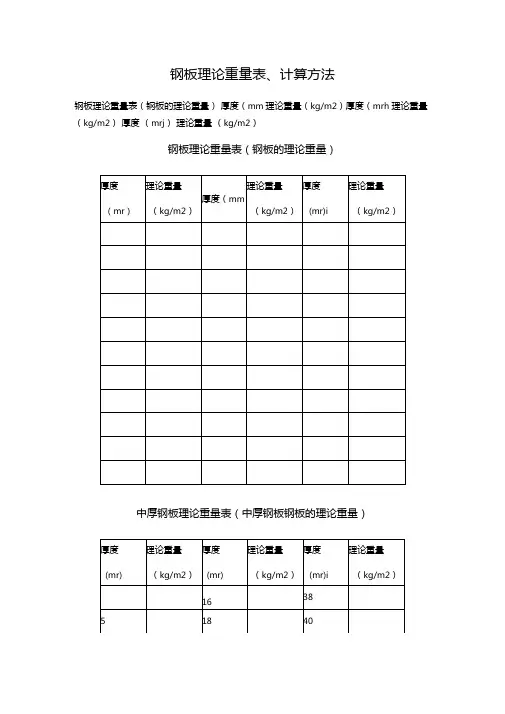 各种钢板规格理论重量一览表