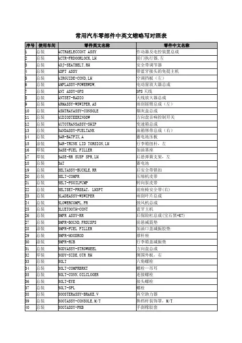 常用汽车零部件中英文对照