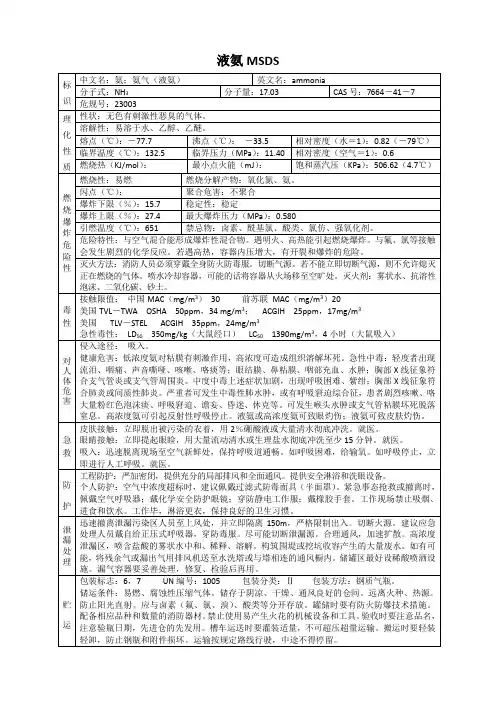 液氨 MSDS
