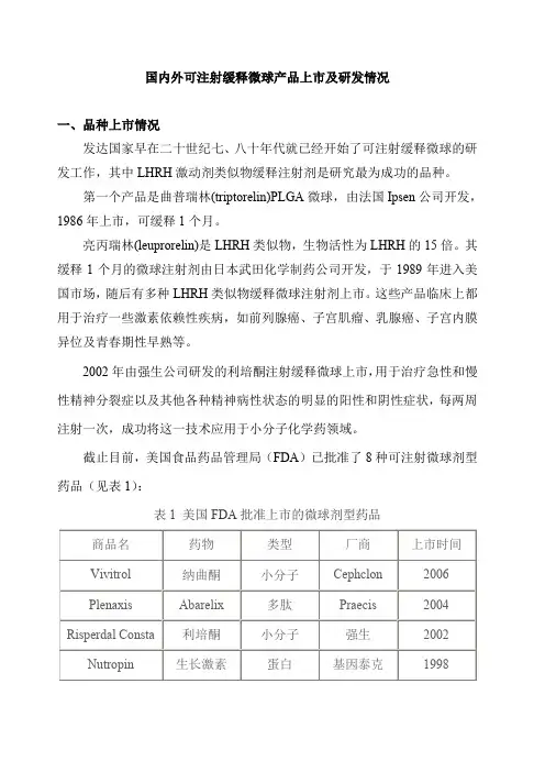 国内外可注射缓释微球产品上市及研发情况