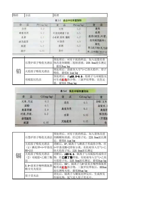 理化检验食品理化检验
