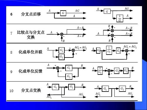 专题化简模型结构图,求取传递函数