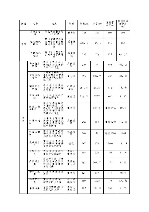 国内70个水电站资料对比