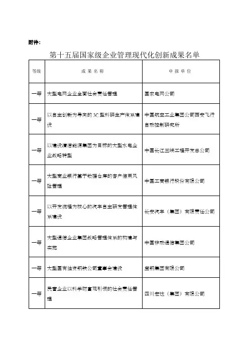 第十五届国家级企业管理现代化创新成果名单