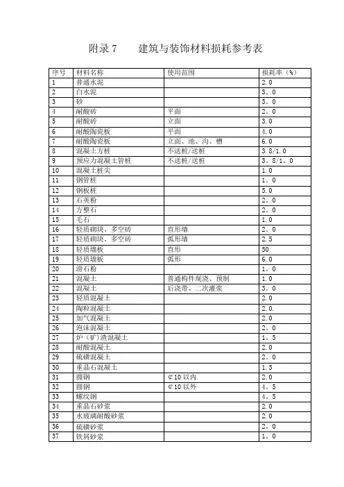 附录7 建筑与装饰材料损耗参考表-广东2010年建筑与装饰定额