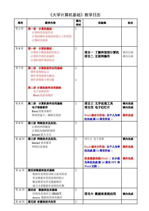 大学计算机基础教学日历(2009-2010)