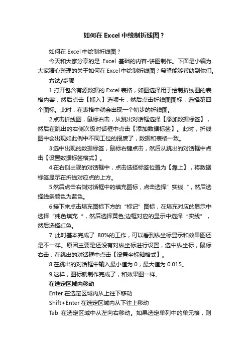 如何在Excel中绘制折线图？