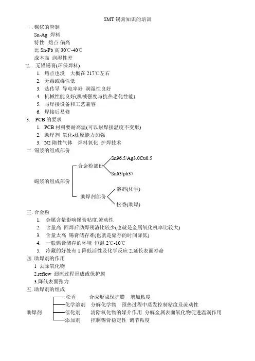 SMT锡膏知识的培训