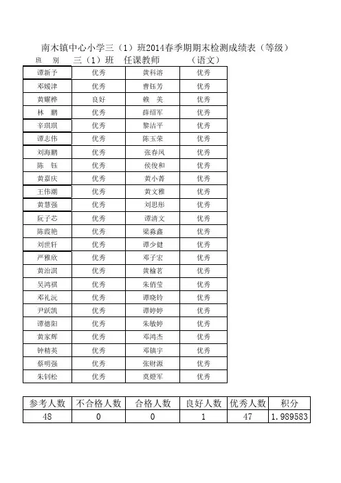 三年级期末检测成绩表(等级)(已设积分计算公式)
