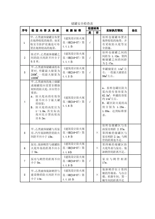 储罐安全检查表
