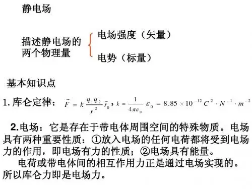 静电场部分小结