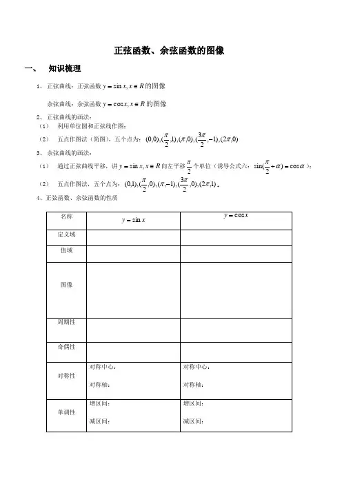 正弦函数、余弦函数的图像和性质