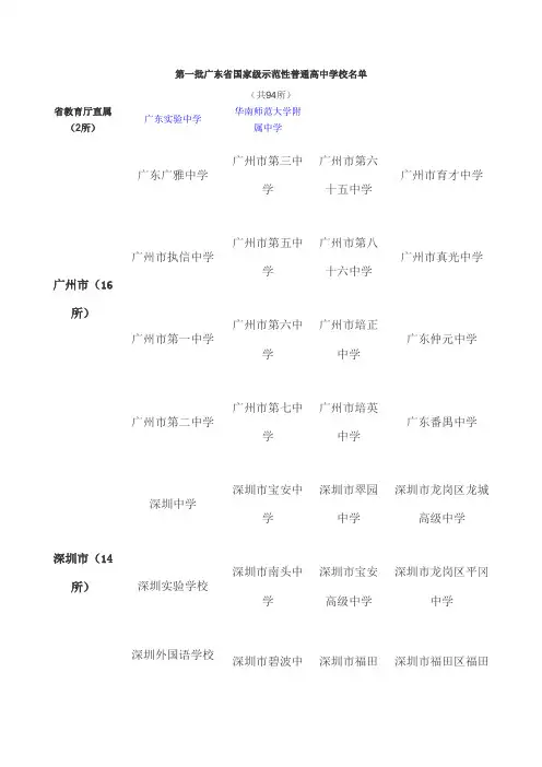 广东省国家级示范性普通高中学校名单
