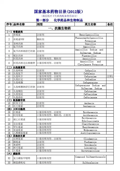 2012国家最新基本药品目录(2012版)