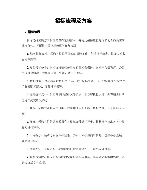 招标流程及方案