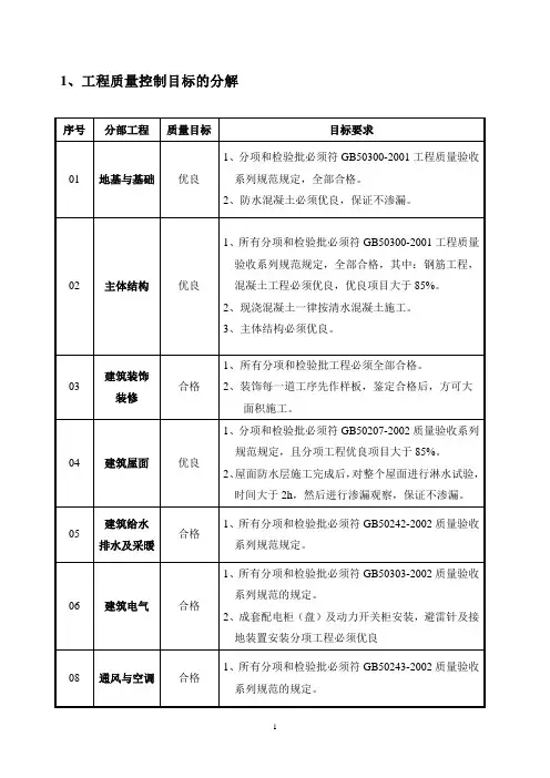 施工质量计划