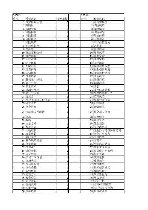 【国家自然科学基金】_风险倾向_基金支持热词逐年推荐_【万方软件创新助手】_20140730