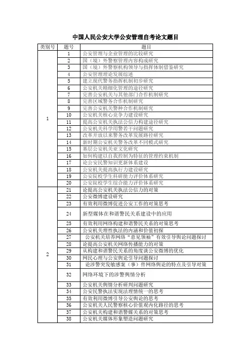 中国人民公安大学公安管理自考论文题目